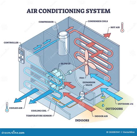 Air Conditioning Engineering Design