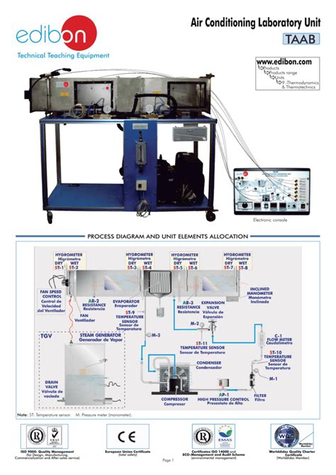 Air Conditioning For Laboratory