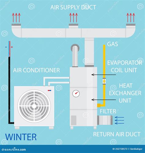 Air Conditioning Heating And Ventilation