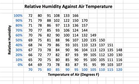 Air Conditioning Humidity Definition