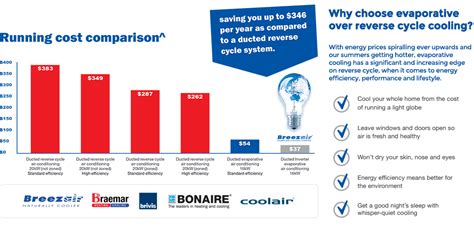 Air Conditioning Quote Melbourne