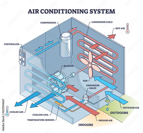 Air Conditioning System Schematic Diagram