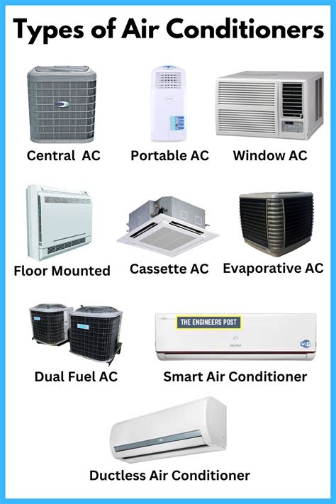 Air Conditioning System Types Pdf