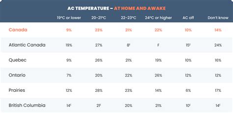 air conditioning temperature