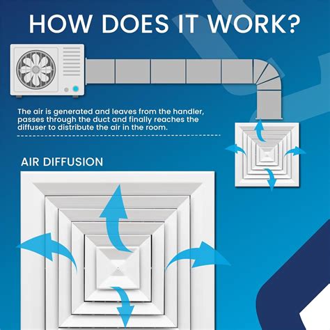 Air Diffuser Function