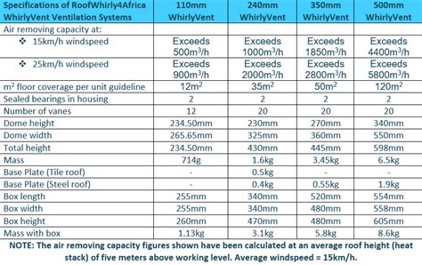 Air Extraction Calculator