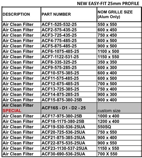 Air Filter Sizing Chart