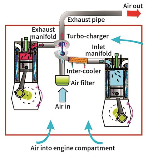 Air Filtration Diesel Engine