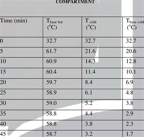 Air Flow Rate Si Unit
