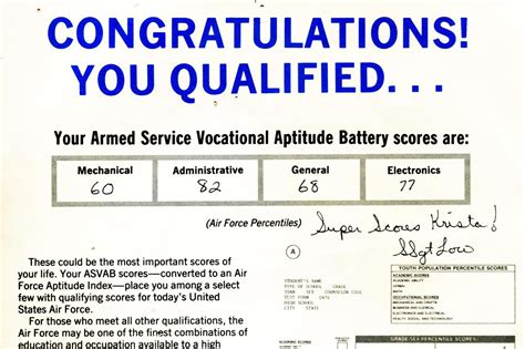 air force asvab composite score calculator