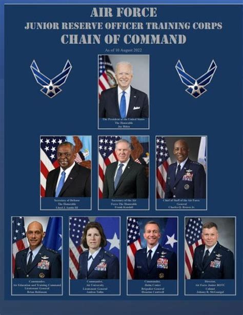Air Force Chain Of Command 2023