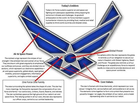 Unveiling the Secrets: A Comprehensive Guide to the Air Force Emblem's Symbolic Meaning