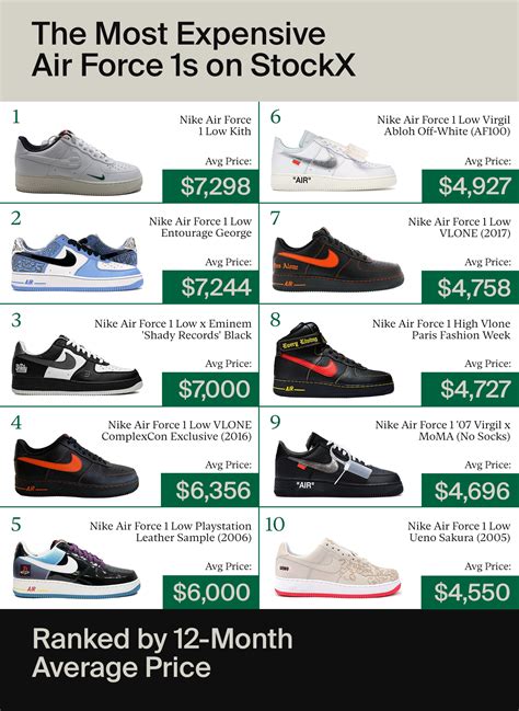 air force one price