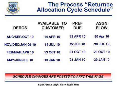 How Air Force Overseas Assignment Cycle 2026 Works: A Plain-English Breakdown