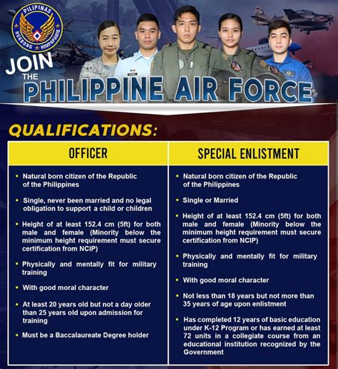 air force philippines exam