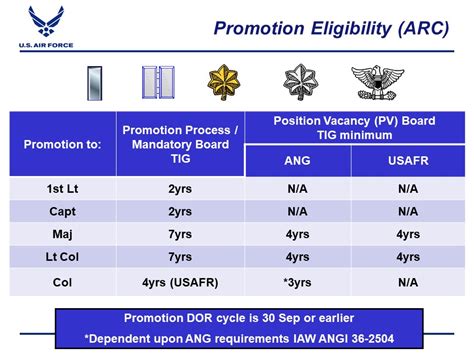 air force requirements 2024