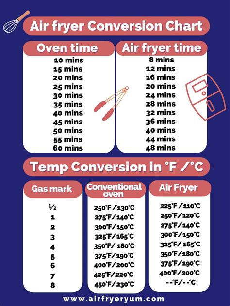 conventional oven to air fryer conversion chart maax.vn