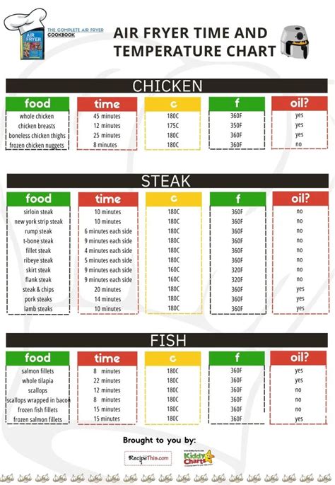 Air Fryer Temperature Range