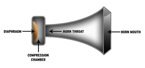 Air Horn Components