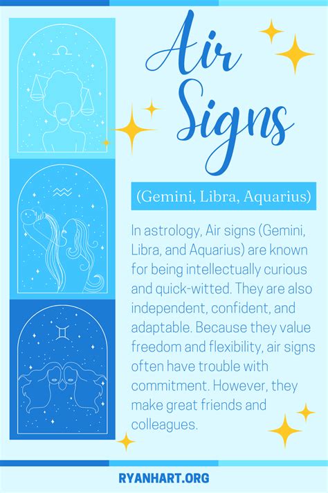 Air Horoscopes