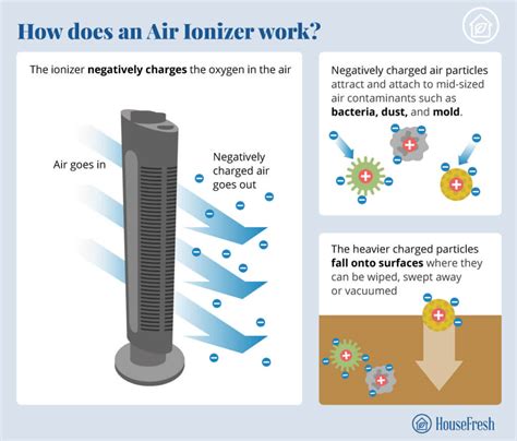 Air Ionizer Negative Effects