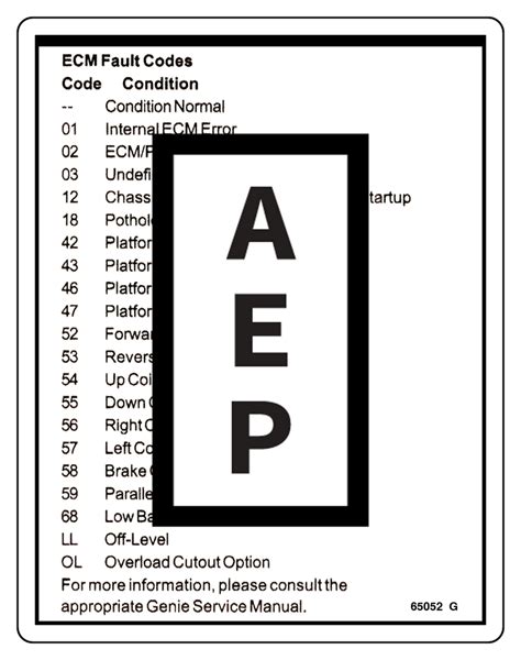 Air Lift Error Codes