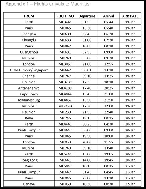 air mauritius flight schedule today