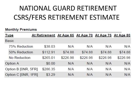 air national guard reduced retirement age