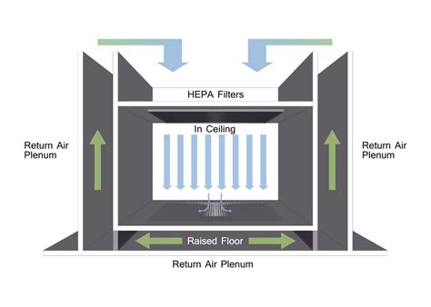 air plenum box