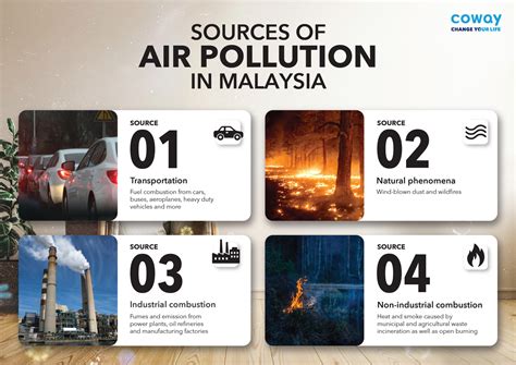 air pollution in malaysia