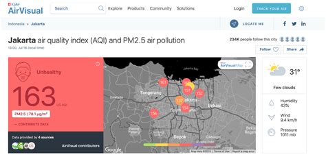 air pollution index indonesia