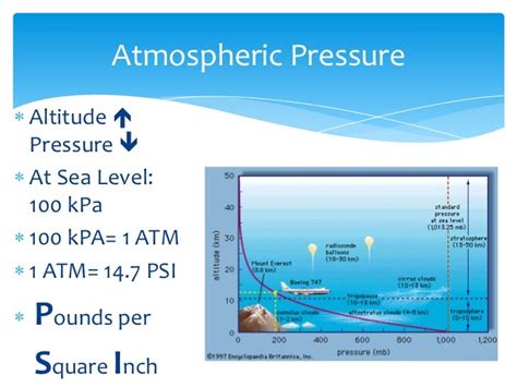 air pressure at sea level kpa