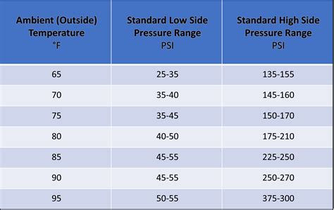 Air Pressure Comparison Chart