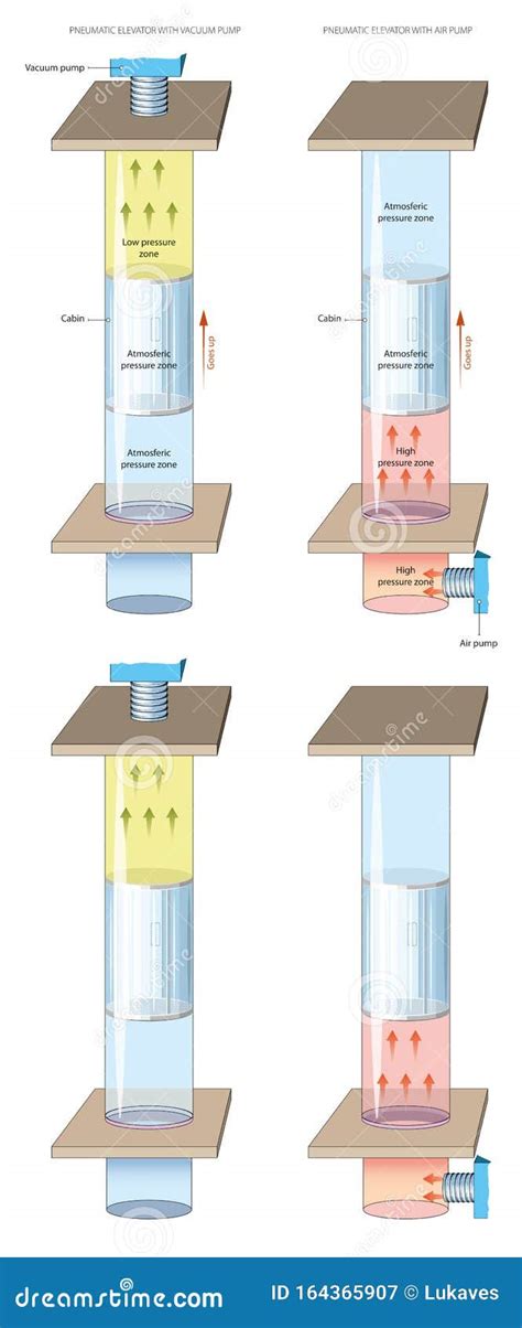 Air Pressure Elevator