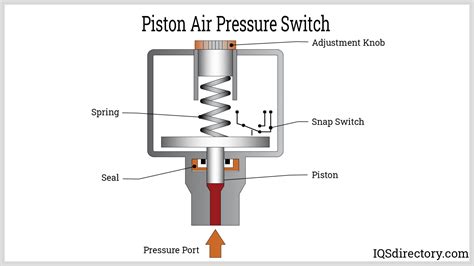 Air Pressure Switch Connection