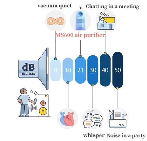 Air Purifier Making Squeaking Noise
