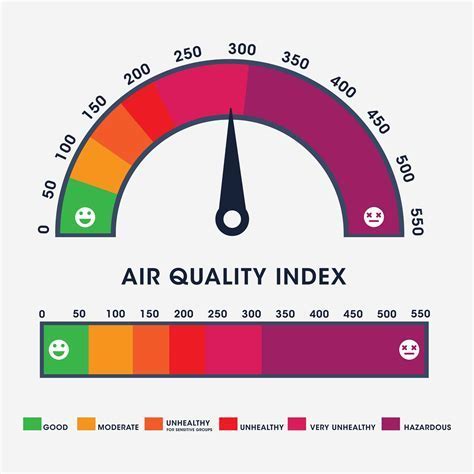 air quality