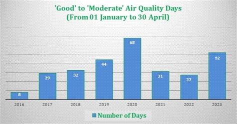 air quality index 2023