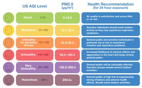air quality index in my area today