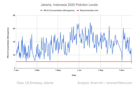 air quality index jakarta today