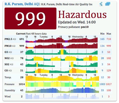 air quality index johor bahru