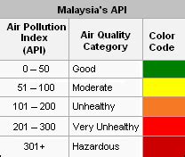 air quality index malaysia
