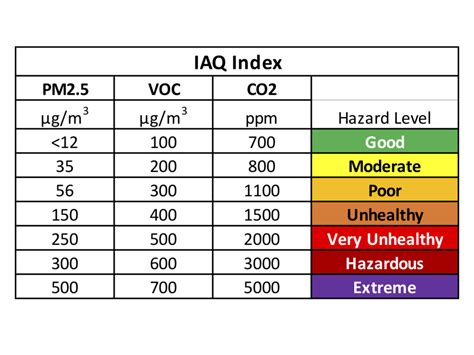 air quality index memphis tn