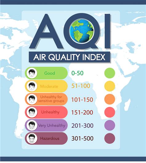 air quality index my