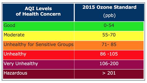 air quality index okanagan