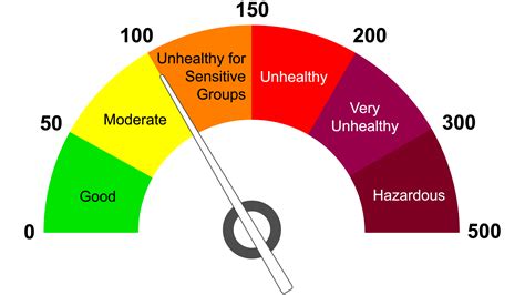 air quality index okc