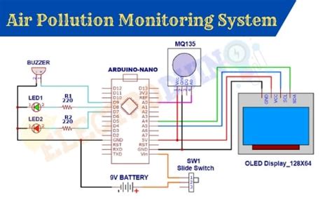  62 Essential Air Quality Tester Application For Android  Using Arduino  Popular Now