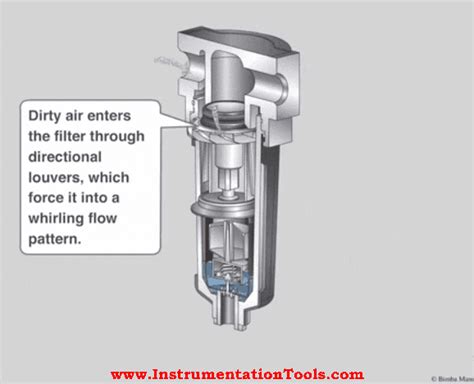 Air Regulator Principle
