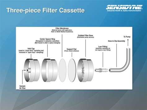 Air Sampling Filter Diameter