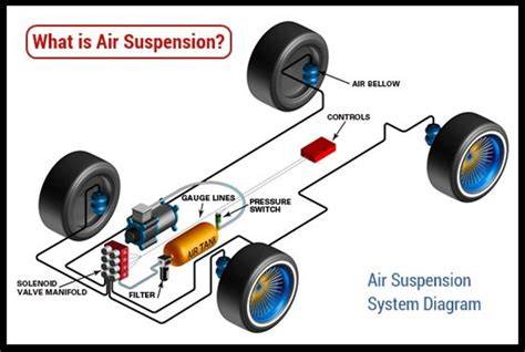 air suspension system